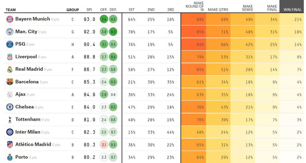 片中，人物、人道、恋爱、友谊实在都点到为止，因为都在弄悬念、弄排场、弄动作，并没时候深切发掘。